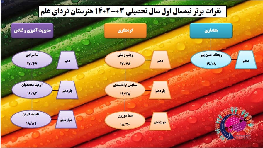 اسامی نفرات برتر نیمسال اول تحصیلی ١۴۰٣-١۴۰۲ هنرستان فردای علم