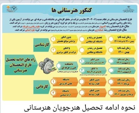 شرایط ادامه تحصیل هنرجویان هنرستانی در دانشگاه